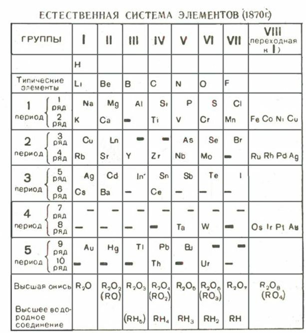 Химические элементы с постоянной валентностью. Валентность химических элементов таблица Менделеева. Таблица валентности периодической системы Менделеева. Таблица валентностей химических элементов для печати. Таблица Менделеева с постоянной валентностью.