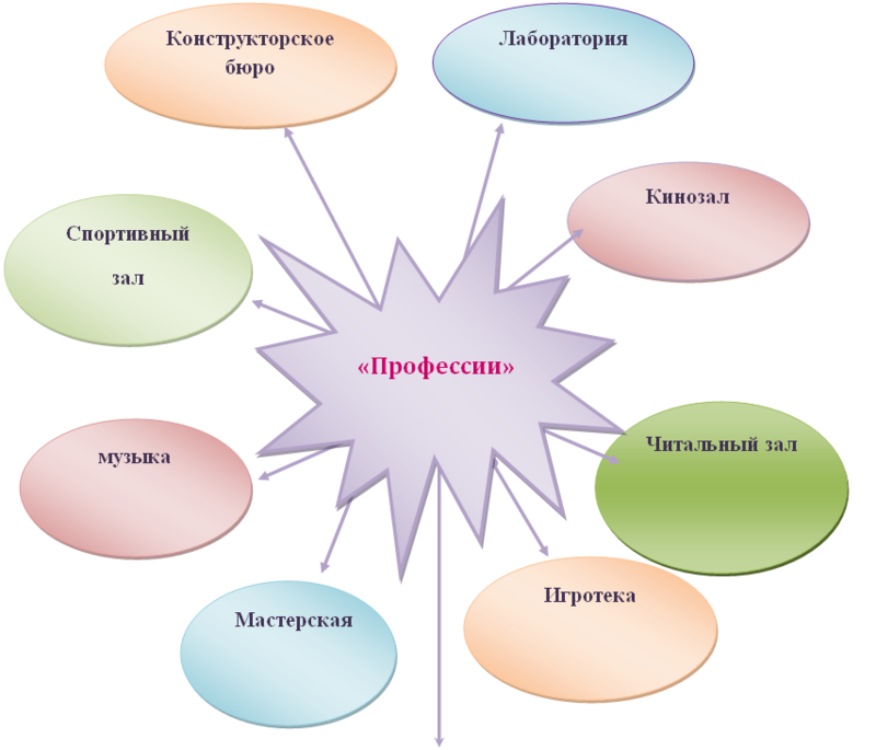 Проект краткосрочный в старшей группе на тему профессии